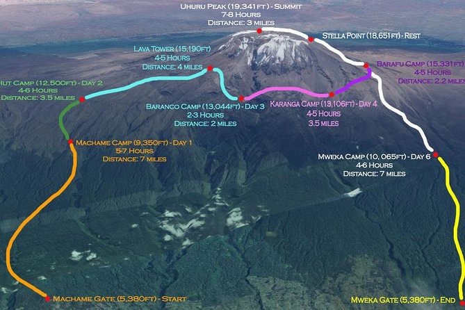 6 days Machame route From Arusha / Kilimanjaro - Camping, meals, and daily comfort